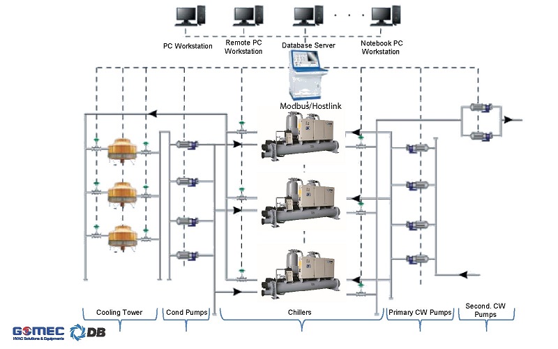 Sơ đồ nguyên lý ứng dụng hệ thống Chiller giải nhiệt nước