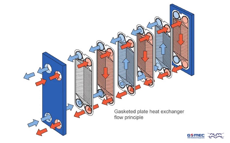 Chiller giải nhiệt nước – Hoạt động và ứng dụng