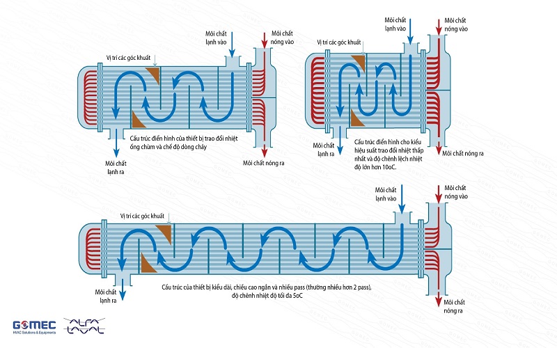 Heat Recovery From Warm Wastewater Solution
