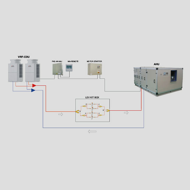 AHU-DX and CDU-VRF Integrated Solution