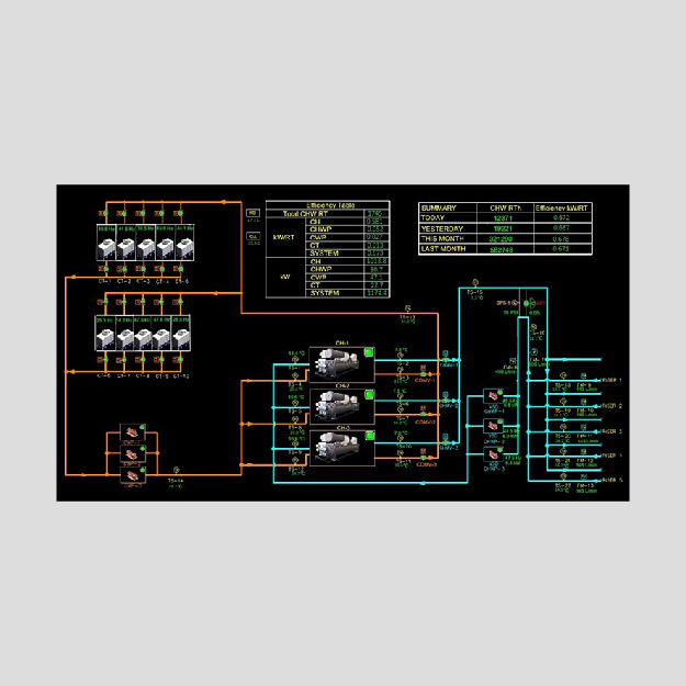 Chiller Plant Manager (CPM)