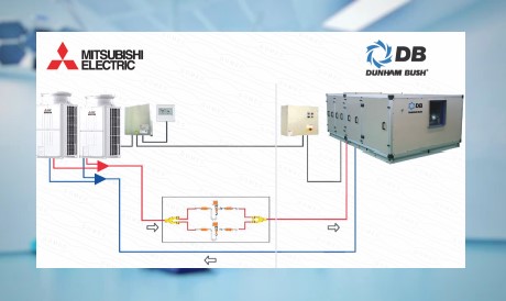 Giải pháp tích hợp AHU-DX và CDU-VRF