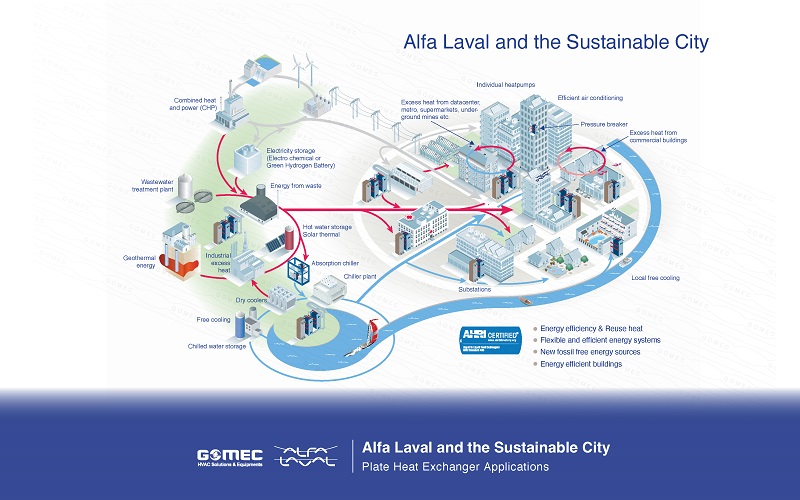 Ứng dụng của thiết bị trao đổi nhiệt