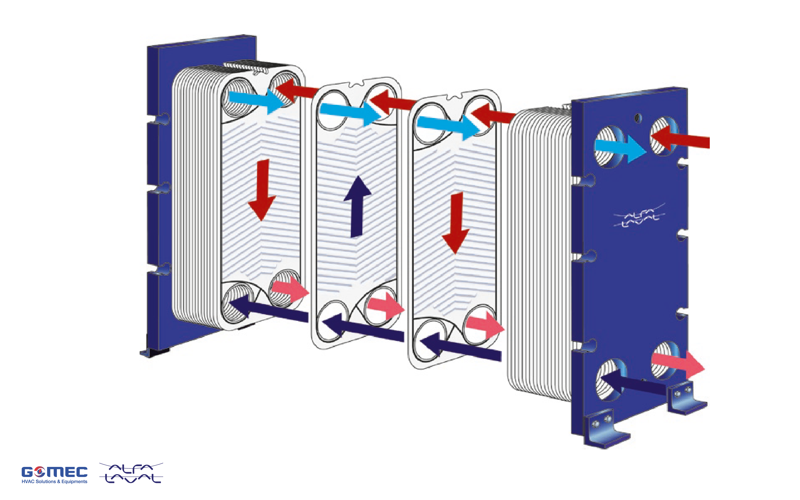 Thiết bị trao đổi nhiệt – NPP chính hãng Alfa Laval tại Việt Nam